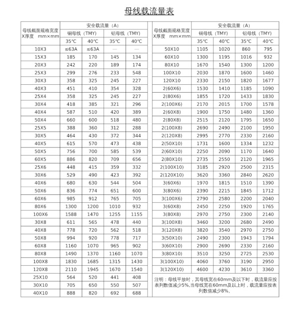 电池连接铜排1